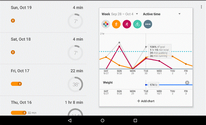 Ứng dụng Google Fit theo dõi sức khỏe, tương thích với các thiết bị Android Wear