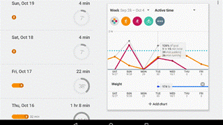 Ứng dụng Google Fit theo dõi sức khỏe, tương thích với các thiết bị Android Wear