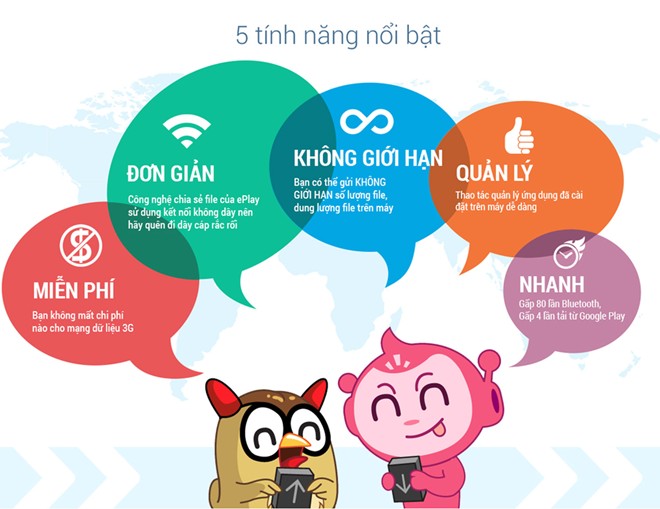 Thủ thuật tải ứng dụng Android miễn phí không tốn 3G