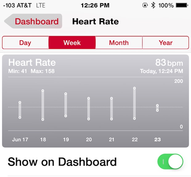 Ứng dụng Heart Rate Monitor theo dõi nhịp tim trên iPhone
