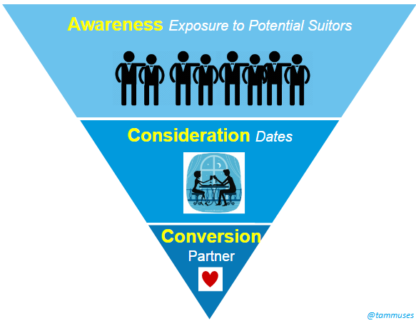 Nếu đang cô đơn, các ứng dụng hẹn hò sẽ chẳng thể giải quyết vấn đề của bạn, đây là lý do tại sao