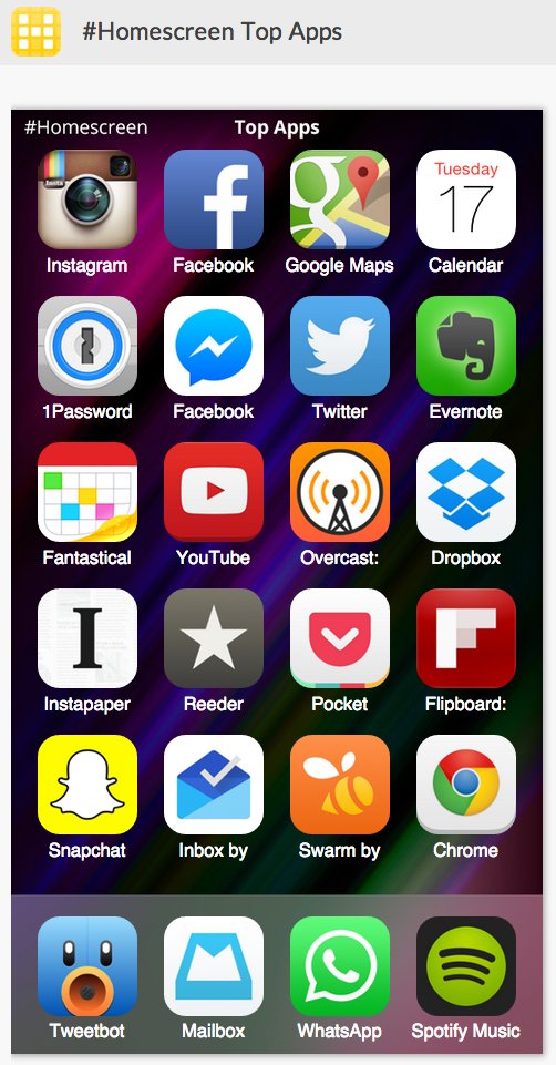 Màn hình chủ iPhone của bạn có bao nhiêu trong số 28 ứng dụng này?