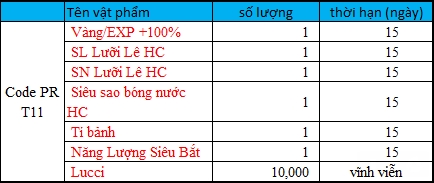 Tặng 400 Gift Code BF Online trong tháng 11