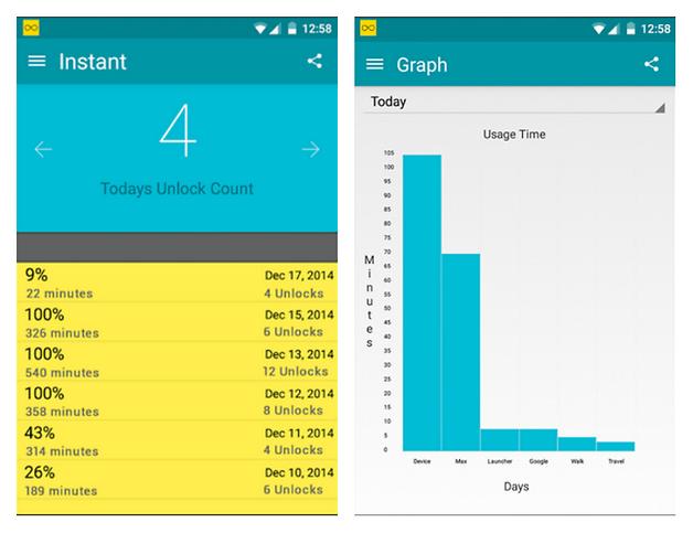 Để không thành 'con nghiện' smartphone trong những ngày Tết, hãy tải ngay ứng dụng này