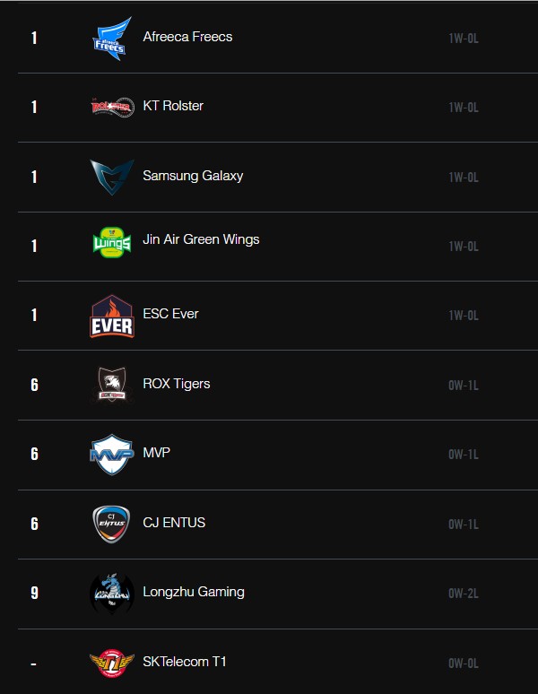 Lịch thi đấu tuần 2 LCK Mùa Hè 2016