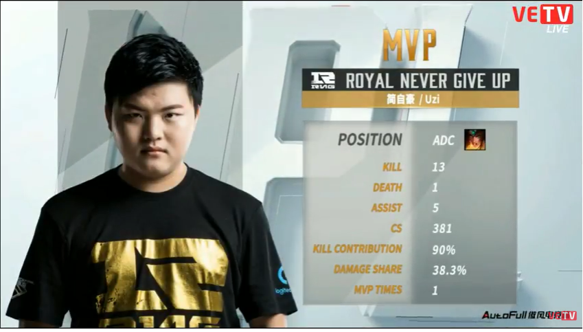 LPL Mùa Hè: RNG Uzi bắn nát đội WE