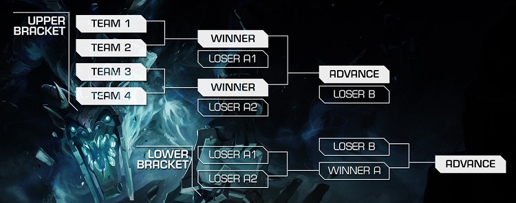 GSL Group Stage - Thể thức thi đấu trong tương lại
