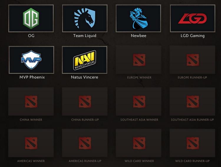 Tản mạn về những vé mời trực tiếp TI 6