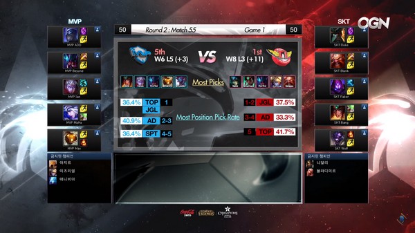 LCK Mùa Hè 2016: SKT đánh bại MVP trong ngày Faker có điểm hạ gục thứ 1000