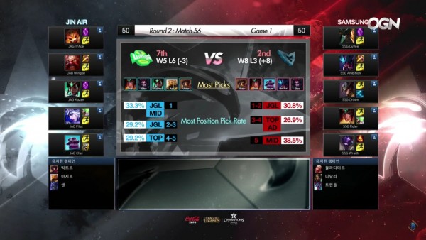 LCK: Jin Air nhận trái đắng với trận thua 2:0 trước SSG