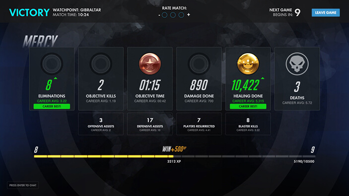 5 loại thông số mà ai cũng cần phải biết trong Overwatch - Phần 1