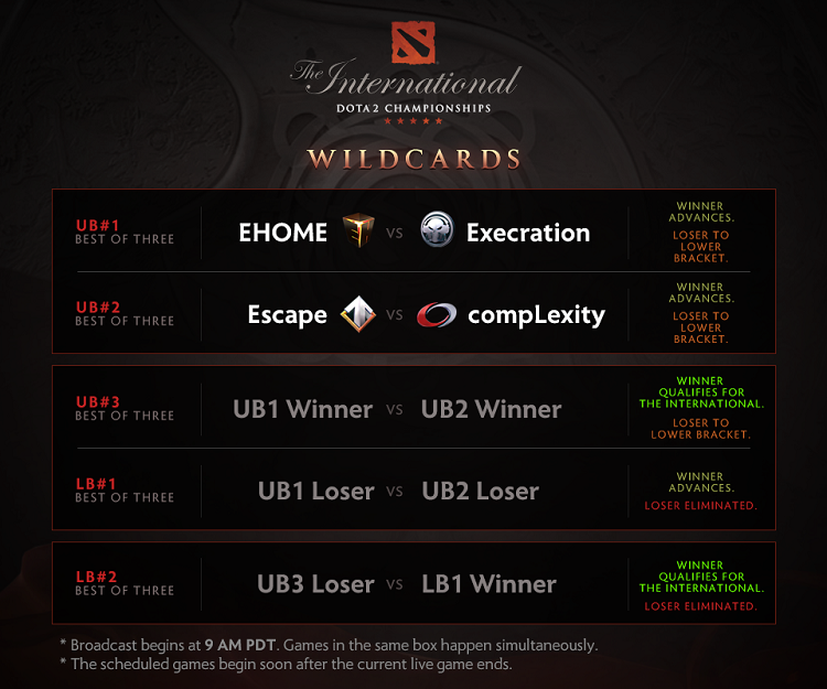DOTA 2: Lịch thi đấu vòng Wild Card giải The International 6 (TI 6)