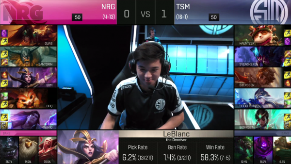 Đi tìm cặp đôi đường dưới phổ biến và hiệu quả nhất giải mùa hè