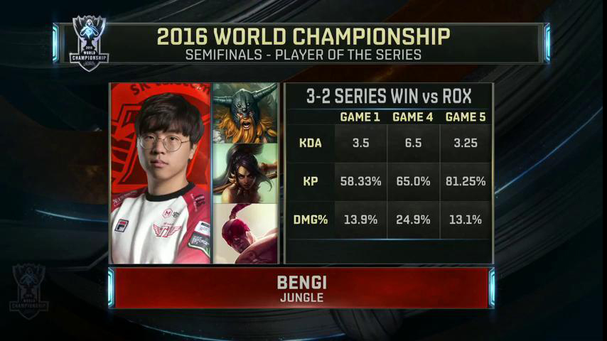 CKTG 2016: Thần rừng Bengi giúp SKT T1 tiến vào Chung Kết