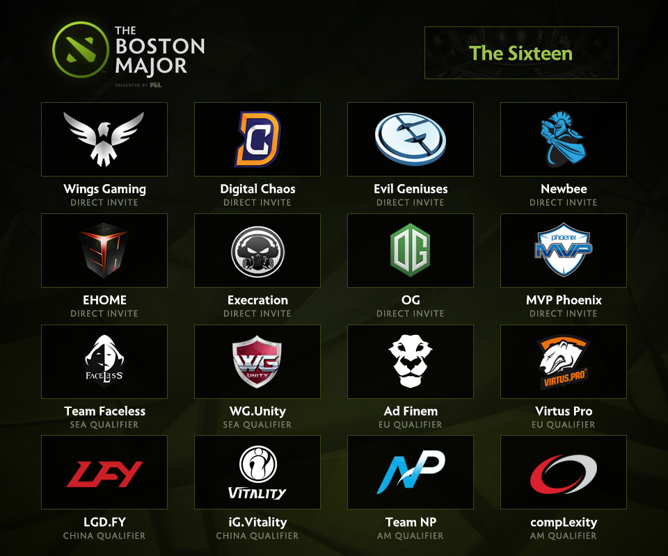 Boston Major Qualifiers kết thúc – 8 cái tên đã hiện diện đầy đủ