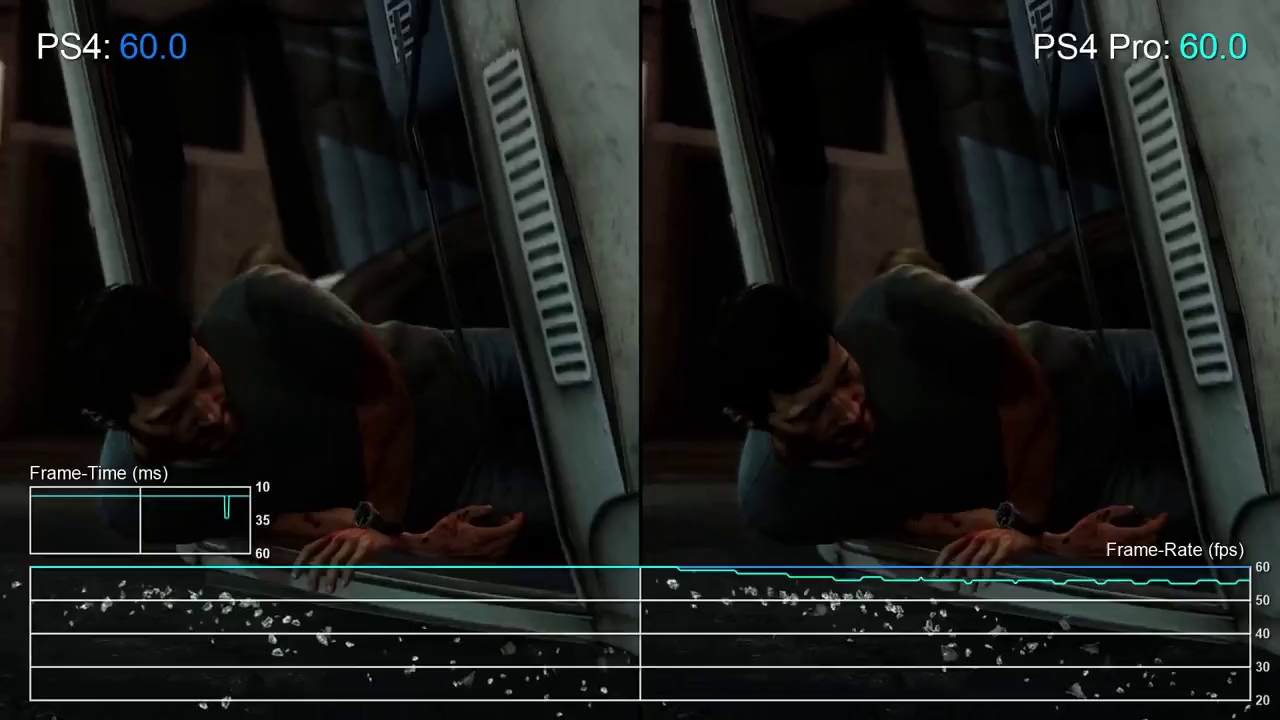 Dù được quảng bá rầm rộ nhưng khi thử nghiệm thì khả năng xử lí của PS4 Pro vẫn kém hơn PS4 