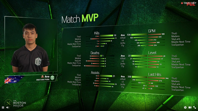 Dota 2: 'Thần đồng gốc Việt' được đề cử tại Gosu Awards 2016