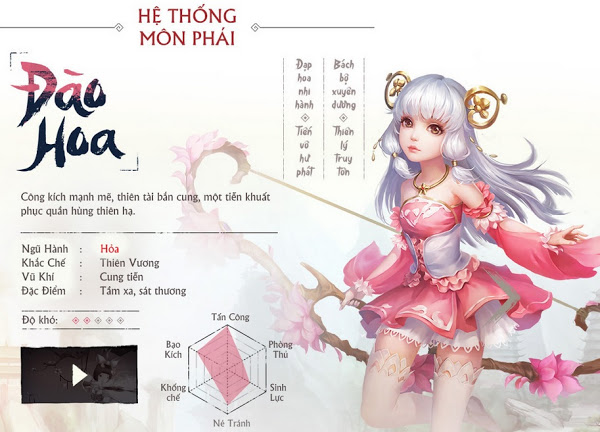 Võ Lâm Truyền Kỳ Mobile: Hướng dẫn cách tăng điểm cho Đào Hoa