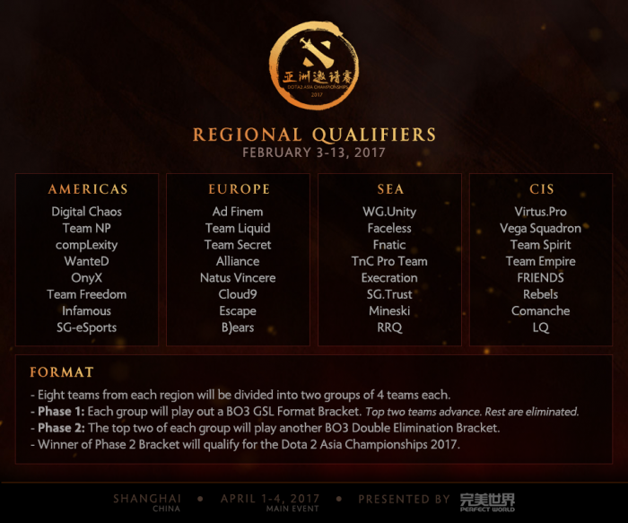 DAC 2017 công bố vòng loại các khu vực trên thế giới