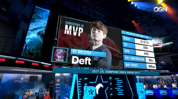 LMHT: KT Rolster phô diễn sức mạnh của đội hình bằng chiến thắng trước BBQ Olivers