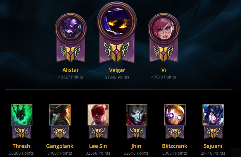 LMHT: Thánh cày thông thạo đã đạt cấp 6 với tất cả các tướng hiện tại