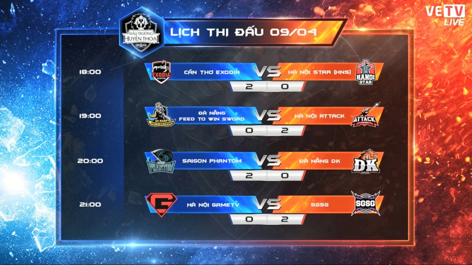 Đấu Trường Huyền Thoại Mùa Xuân 2017 - Tổng kết kết quả vòng 2