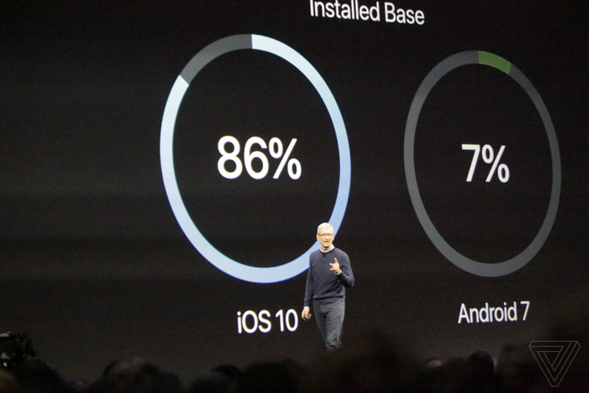 [WWDC 2017] Apple xoáy sâu vào nỗi đau của Android để làm nền cho màn ra mắt iOS 11