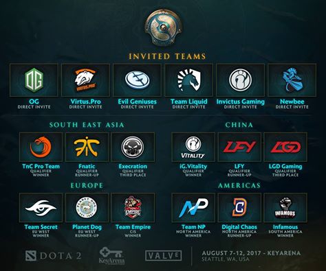 LGD hoàn thành danh sách 18 team dự TI7