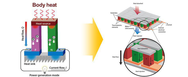 Công cụ này có thể làm bạn cảm thấy nóng, lạnh, thậm chí đau đớn trong thực tế ảo