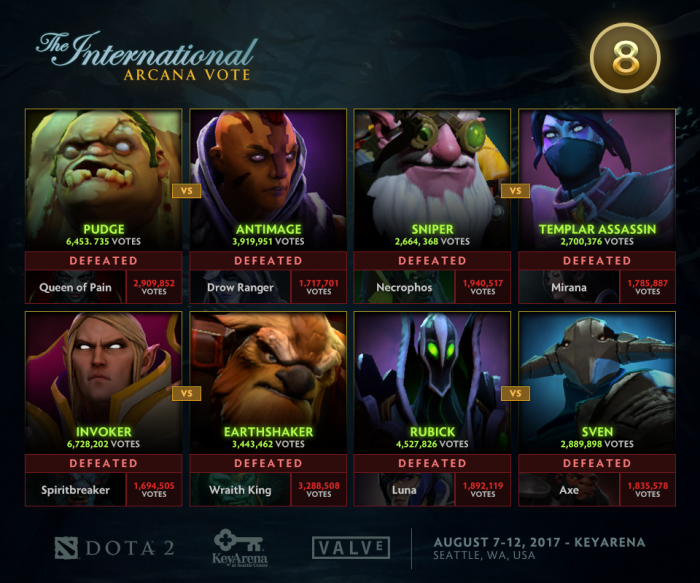 Cuộc chiến Arcana TI7 - Invoker or Feed?