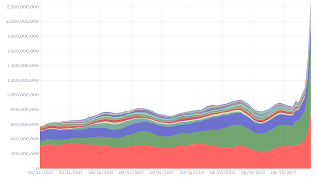 Battlegrounds chính thức đánh bại DOTA 2 để trở thành tựa game trên Steam được chơi nhiều nhất tại Việt Nam