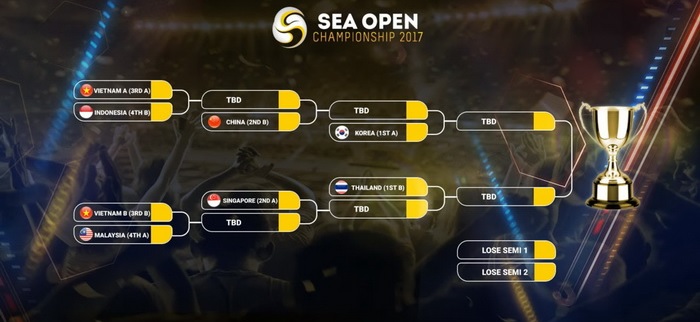 FIFA Online 3: Kết quả vòng bảng SOC 2017 - Ai sẽ vào vòng đấu loại trực tiếp?