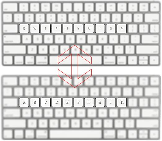 [Bạn thắc mắc - LAG trả lời] Tại sao không sử dụng bàn phím theo thứ tự ABCDEF mà lại là QWERTY?