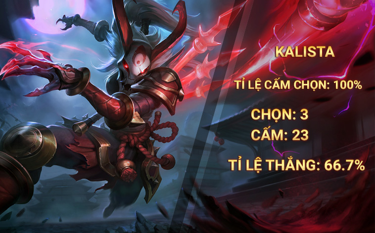 Top 10 vị tướng HOT nhất Vòng bảng Vòng Khởi động CKTG 2017