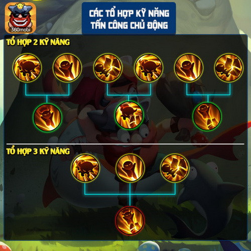 Ngoi Sao Bộ Lạc Cac Combo Kết Hợp Kĩ Năng Quan Trọng Ma Bạn Cần Biết