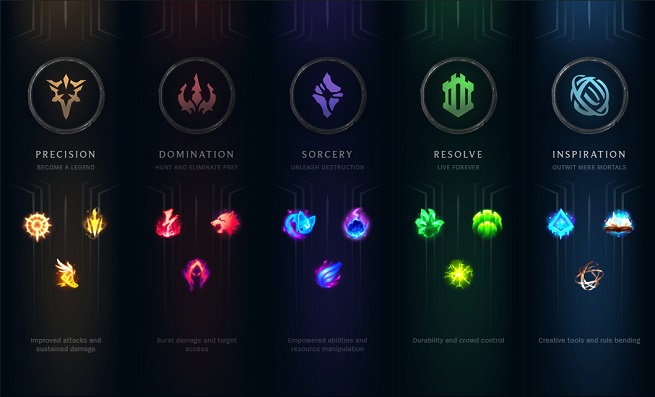 LMHT: Tiếp tục những chỉnh sửa cho ngọc Tái Tổ Hợp