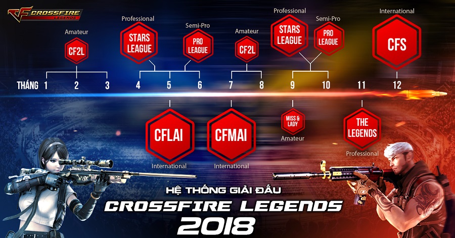 Crossfire Legends: Tổng quan hệ thống giải đấu chuyên nghiệp cực khủng trong năm 2018