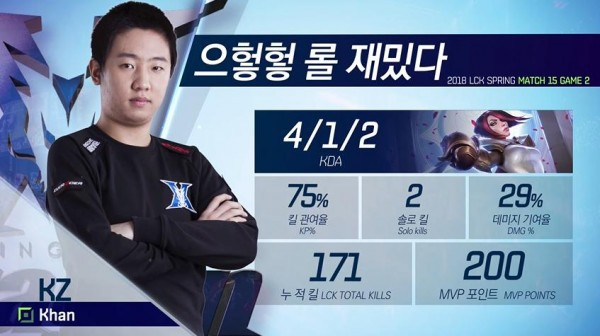 LMHT: Faker và đồng bọn lại tiếp tục đại bại dưới tay KZ