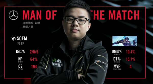 LMHT: SofM và Snake vươn cao Top 1 LPL sau khi chiến thắng liên tiếp 4 trận