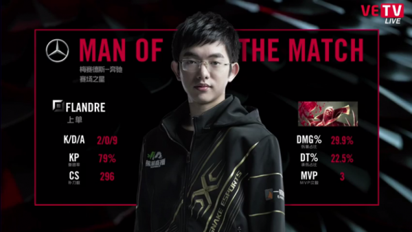 LMHT: Thừa thắng xông lên, Snake eSports sở hữu chiến thắng thứ 5 tại LPL