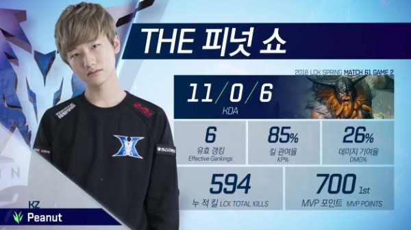 LMHT: SKT T1 lại tiếp tục để thua một cách dễ dàng trước Kingzone