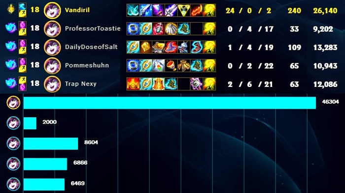 LMHT: One for All - Khi 1 Lulu AD với 4 Lulu hỗ trợ chấp cả thế giới