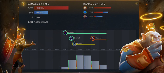 DOTA 2 cập nhật Battle Pass phiên bản cực khủng mang tên DOTA Plus