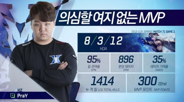 Dth Rox Mu LMHT: Kingzone đại thắng ROX, giữ vững vị trí trong Top5