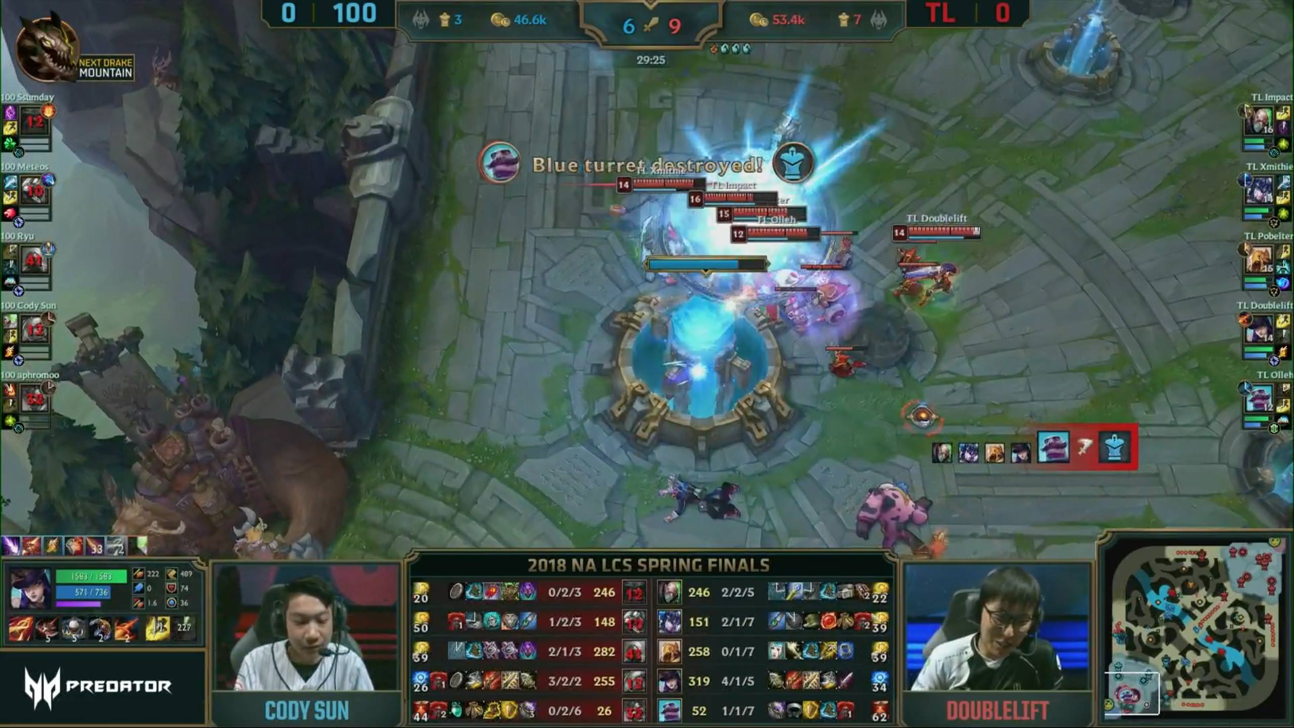 LMHT: Bất chấp nổi đau gia đình DoubleLift cùng Team Liquid đè bẹp 100 Tên cướp giật ngôi vô địch LCS Bắc Mỹ