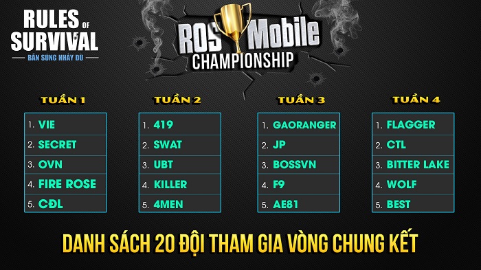 Hé lộ 20 đội mạnh nhất Việt Nam tham dự chung kết ROS Mobile Championship