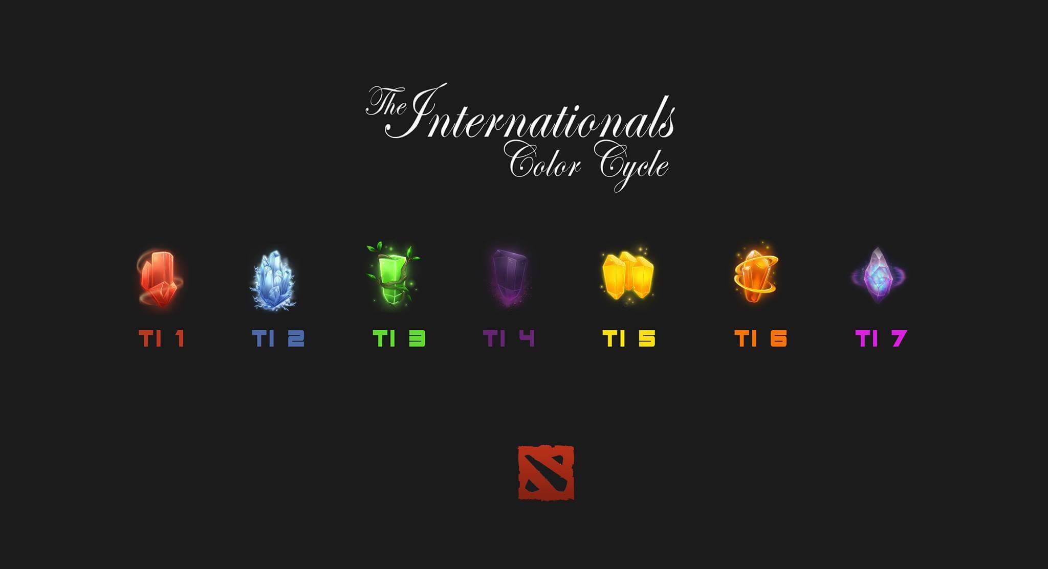 Dota 2: chi tiết bản cập nhật 7.15 vừa ra mắt trong sáng hôm nay
