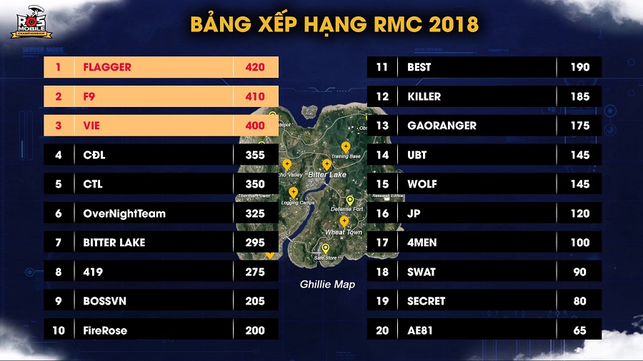 ROS Mobile Championship sẽ trở lại vào 19h tối mai 19/05