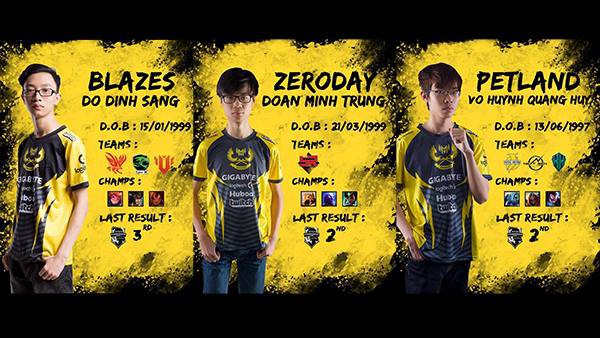 LMHT: GAM sẽ như thế nào tại VCS Mùa Hè sau khi bổ sung lực lượng của mình?