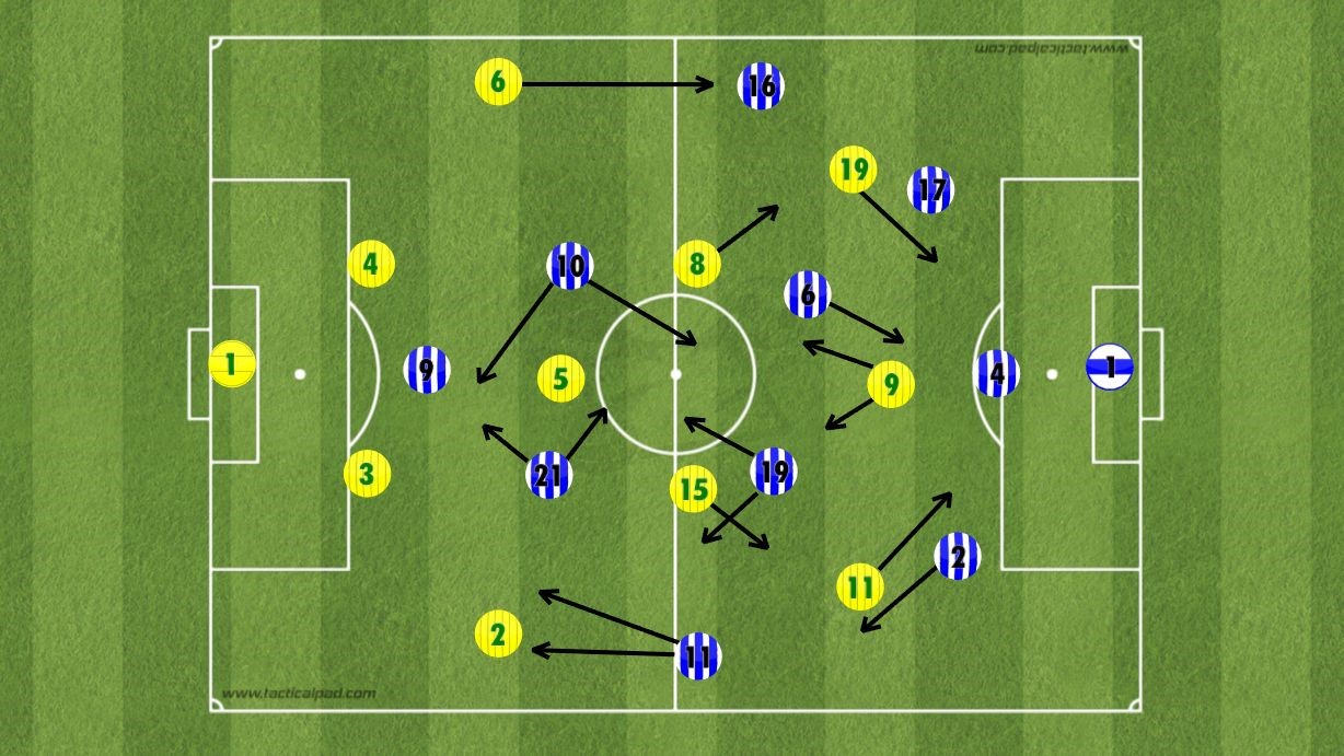 FIFA online 4 - Tips Trick nhỏ giúp bạn xây dựng nên đội hình đẹp theo ý mình giúp leo Xếp hạng dễ dàng hơn